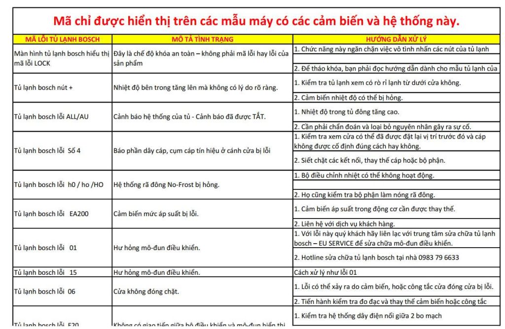 Mã Lỗi Tủ Lạnh Bosch